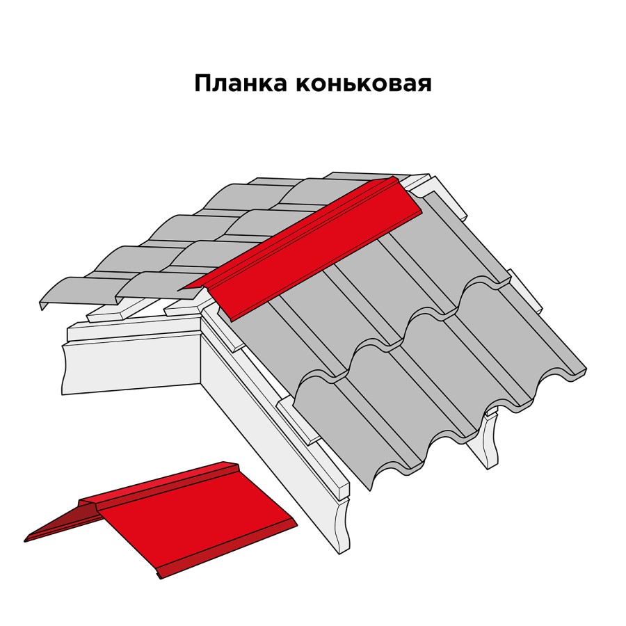 _Планка коньковая 2